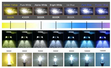 led headlight 6500k|how bright is 6500k led.